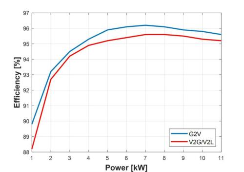 BMPU-R2 Power (kW)